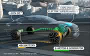 Studie Kia Optima T-Hybrid: Kia präsentiert neues Diesel-Mildhybridsystem