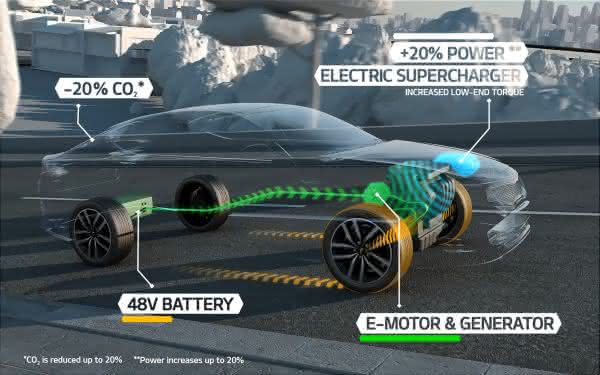 Studie Kia Optima T-Hybrid: Kia präsentiert neues Diesel-Mildhybridsystem