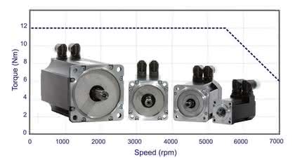 Ferrocontrol Kompaktmotor