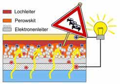 Solarzelle Solarzelle