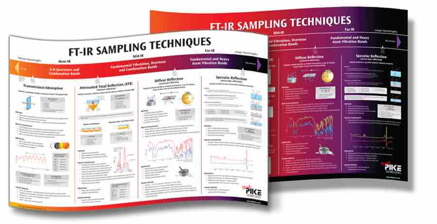 FTIR Sampling Techniques: Poster von Resultec