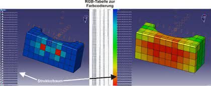 CAD/CAM: Vereinfachte Auslegung temperierter Umform-Werkzeuge CAD/CAM: Vereinfachte Auslegung temperierter Umform-Werkzeuge