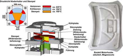 CAD/CAM: Vereinfachte Auslegung temperierter Umform-Werkzeuge CAD/CAM: Vereinfachte Auslegung temperierter Umform-Werkzeuge