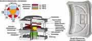 CAD/CAM: Vereinfachte Auslegung temperierter Umform-Werkzeuge