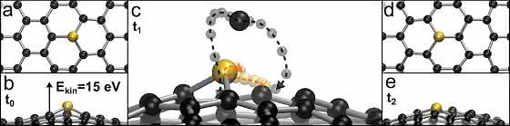 Neues aus der Materialphysik: Einzelne Siliciumatome in Graphen verschoben Neues aus der Materialphysik: Einzelne Siliciumatome in Graphen verschoben