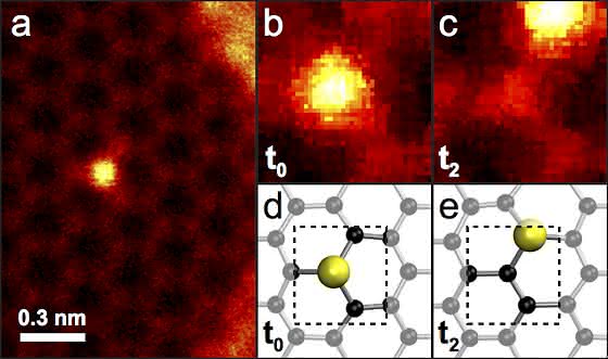 Neues aus der Materialphysik: Einzelne Siliciumatome in Graphen verschoben Neues aus der Materialphysik: Einzelne Siliciumatome in Graphen verschoben