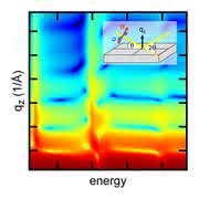 Nanostrukturanalytik: Neue Messtechnik für Nanostrukturen