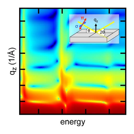Nanostrukturanalytik: Neue Messtechnik für Nanostrukturen