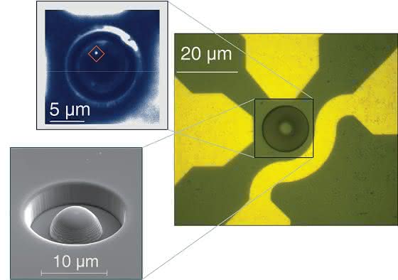 Ein Schritt in Richtung Quantencomputer: Charakterisierung und Kontrolle von Quanteneffekten in Diamanten