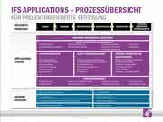 Prozess-Management und ERP-Einführung: Mittelständische Unternehmen neu organisieren