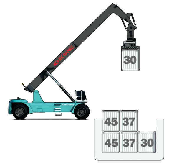 Reachstacker für DUK: Kraft bis in die dritte Reihe Reachstacker für DUK: Kraft bis in die dritte Reihe