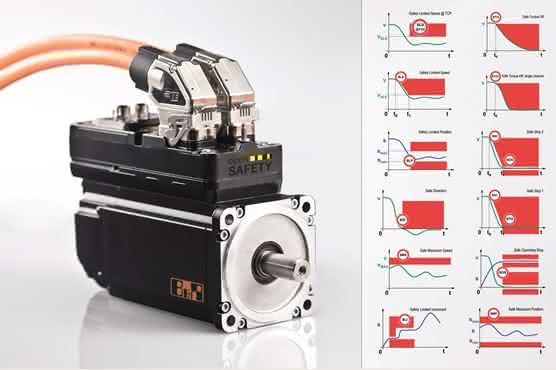 B&R mit integrierter Antriebstechnik: Zu dritt vereint