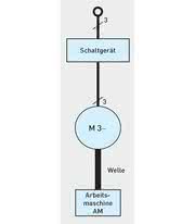 Antriebstechnik: Antriebseffizienz auch ohne Drehzahlverstellbarkeit