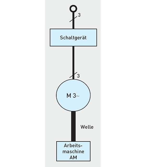 Antriebstechnik: Antriebseffizienz auch ohne Drehzahlverstellbarkeit