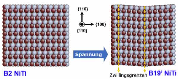 Max-Planck-Institut für Eisenforschung: Forscher entwickeln sich selbst heilende Metalle Max-Planck-Institut für Eisenforschung: Forscher entwickeln sich selbst heilende Metalle