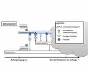 Product Lifecycle Management: PLM verstehen und umsetzen