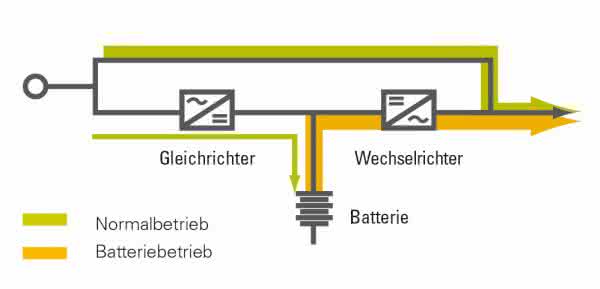Unterbrechungsfreie Stromversorgungsanlagen (USV): Maschinen vor Stromausfällen und Netzschwankungen schützen Unterbrechungsfreie Stromversorgungsanlagen (USV): Maschinen vor Stromausfällen und Netzschwankungen schützen