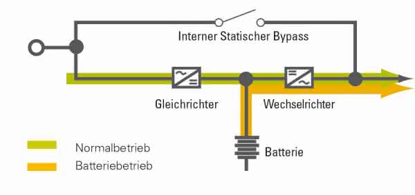 Unterbrechungsfreie Stromversorgungsanlagen (USV): Maschinen vor Stromausfällen und Netzschwankungen schützen Unterbrechungsfreie Stromversorgungsanlagen (USV): Maschinen vor Stromausfällen und Netzschwankungen schützen