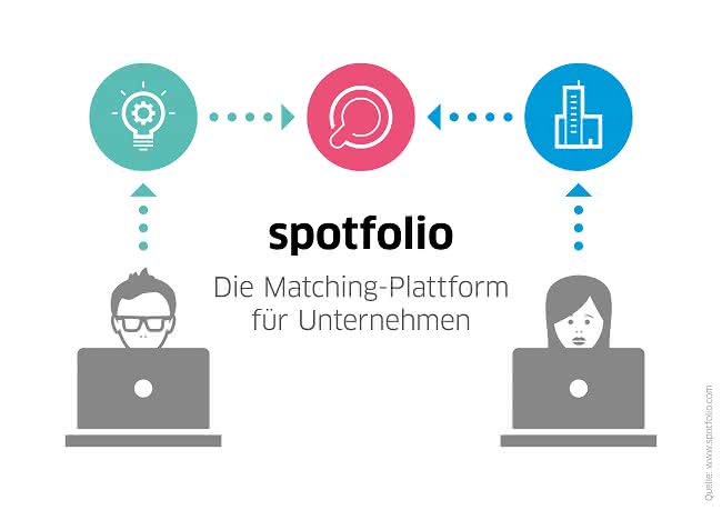 Wirtschaft + Unternehmen: Neue Such- und Matchingplattform "Spotfolio" geht online Wirtschaft + Unternehmen: Neue Such- und Matchingplattform "Spotfolio" geht online