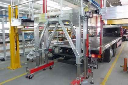 Fertigungs-Dock: Dem Lkw aufs Dach