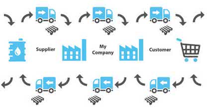 Proaktive Steuerung des Behälterpools in der gesamten Supply Chain: Hi, hallo! Wenn der Behälter spricht