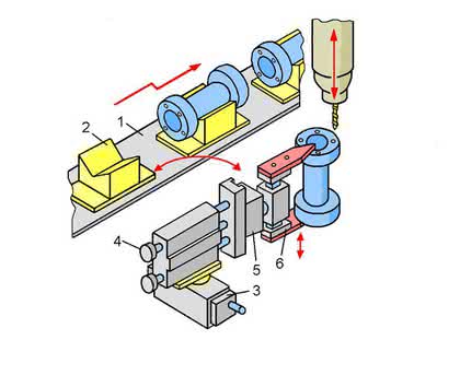 Kleinteilehandling automatisieren: Handhabungstechnik senkt Kosten Kleinteilehandling automatisieren: Handhabungstechnik senkt Kosten
