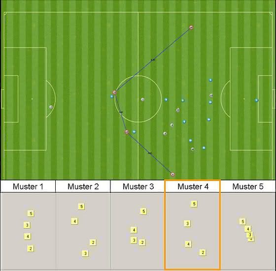 Fußball-Analyse-Software: „Soccer“ deckt Schwachstellen auf