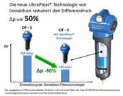 Druckluftfilter: Deutlich weniger Energiebedarf