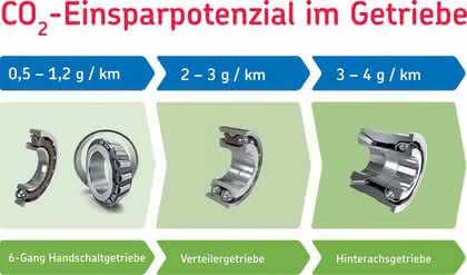 Fünf Kompetenzfelder unter einem Dach: SKF im Porträt