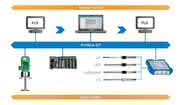 Integration in Prozessleitsysteme: Profibus-fähige Sensoren Integration in Prozessleitsysteme: Profibus-fähige Sensoren