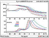 Webinar: Thermal Analysis of Elastomers Webinar: Thermal Analysis of Elastomers