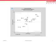 Cloud Vendor Benchmark 2014: Sage toppt SAP