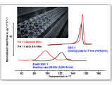 Webinar: Thermal Analysis of Nanomaterials Webinar: Thermal Analysis of Nanomaterials