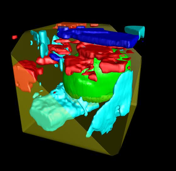 Suite-Software: Für Raman-, AFM- und SNOM-Analysen