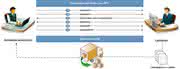 Wirtschaft + Unternehmen: Logistischer Datenaustausch Wirtschaft + Unternehmen: Logistischer Datenaustausch