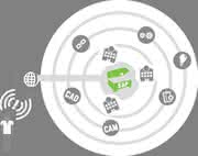 Wirtschaft + Unternehmen: SAP forciert die Integration von Autorensystemen