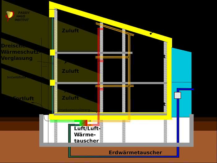 Energieeffizienz bei der Bauplanung: Ist der Passivhausstandard bei Laborbauten wirtschaftlich zu rechtfertigen?