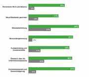 Online-Umfrage im Mittelstand: Was die Entscheider bewegt Online-Umfrage im Mittelstand: Was die Entscheider bewegt