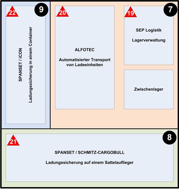 Die vollständige Supply Chain auf der Cemat: Eine komplette Kette Die vollständige Supply Chain auf der Cemat: Eine komplette Kette