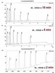 HPLC-Tipp: Unterschiede zwischen isokratischen und Gradientenläufen HPLC-Tipp: Unterschiede zwischen isokratischen und Gradientenläufen