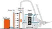 Induktionsladeverfahren: Batterien berührungslos aufladen