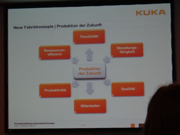 Fachmesse Automatica: Kuka präsentiert Roboter für Industrie 4.0 Fachmesse Automatica: Kuka präsentiert Roboter für Industrie 4.0