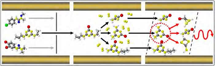Triple-Quadrupol-Massenspektrometer: Teil- 2: Steigerung der Selektivität Triple-Quadrupol-Massenspektrometer: Teil- 2: Steigerung der Selektivität