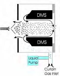 Triple-Quadrupol-Massenspektrometer: Teil- 2: Steigerung der Selektivität Triple-Quadrupol-Massenspektrometer: Teil- 2: Steigerung der Selektivität