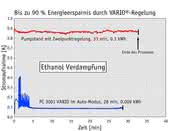 Vakuum-Laborprozesse optimieren: Zeit- und energiesparend sowie wartungsarm Vakuum-Laborprozesse optimieren: Zeit- und energiesparend sowie wartungsarm