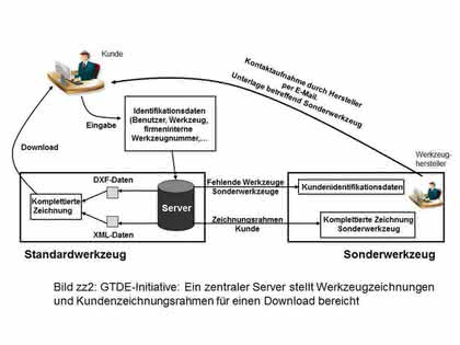 Software: Wie 3D-CAD-Methoden die Produktionsmöglichkeiten flexibilisieren Software: Wie 3D-CAD-Methoden die Produktionsmöglichkeiten flexibilisieren