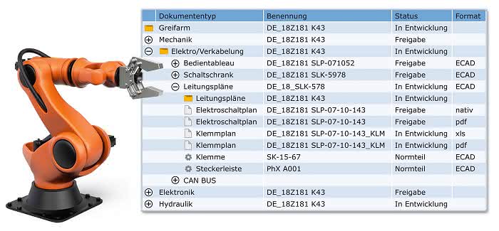 PLM-Integration: Mit PLM zur mechatronischen Stückliste PLM-Integration: Mit PLM zur mechatronischen Stückliste
