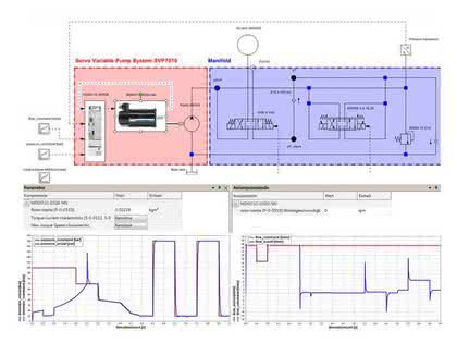 Simulationsprogramme: Simulieren statt probieren