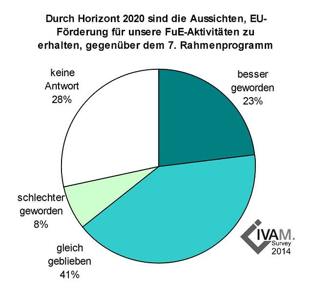 Spürbar gestiegen: Stimmung der deutschen Mikro- und Nanotechnikbranche
