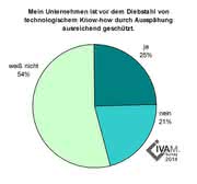 Spürbar gestiegen: Stimmung der deutschen Mikro- und Nanotechnikbranche Spürbar gestiegen: Stimmung der deutschen Mikro- und Nanotechnikbranche